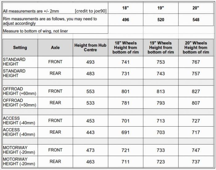 fullfatrr.com - View topic - Height calibration using IID tool fullfatrr.com - View topic - Height calibration using IID tool